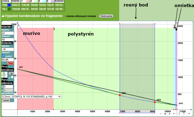 murivo vs. polystyrén